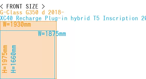 #G-Class G350 d 2018- + XC40 Recharge Plug-in hybrid T5 Inscription 2018-